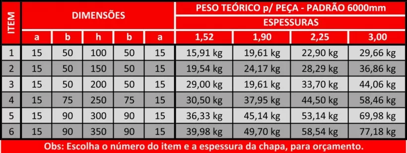 tabela-perfil-z-enrijecido