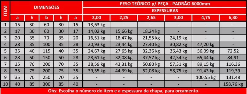 tabela-perfil-u-enrijecido