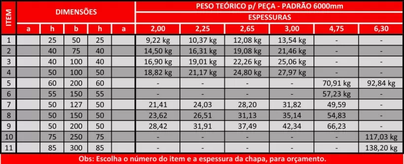 tabela-perfil-u-simples-comiaco